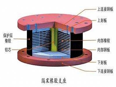 绥阳县通过构建力学模型来研究摩擦摆隔震支座隔震性能